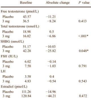 Twaalf weken kuren met 3 mg ostarine per dag