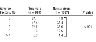 Vijf leefstijlfactoren waarmee zeventigers negentig jaar oud kunnen worden