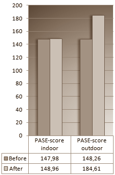 Workouts in de natuur motiveren beter dan workouts binnen
