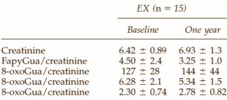 Bewegen vertraagt veroudering evenveel als calorische restrictie