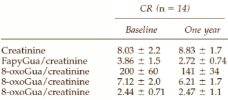 Bewegen vertraagt veroudering evenveel als calorische restrictie