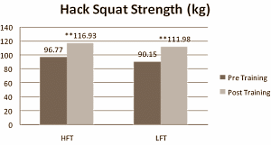 Full body-krachttraining werkt net zo goed als splitschema