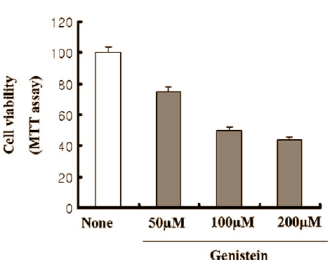 Genisteine, capsaicin en EGCG remmen vetcel via AMPK