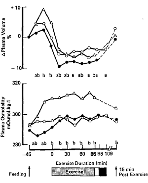 Vraagtekens bij glycerol in pre-workout-supplementen