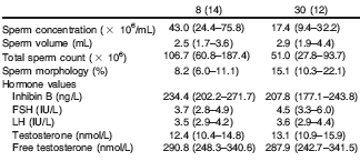 Verborgen milieuramp in Vlaanderen: mannen onvruchtbaar door groenten uit eigen tuin