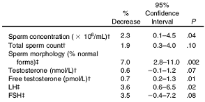 Verborgen milieuramp in Vlaanderen: mannen onvruchtbaar door groenten uit eigen tuin