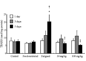 Dierstudie: EGCG vergroot het uithoudingsvermogen via de lever