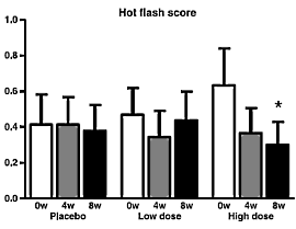 Grape Seed Extract tijdens menopauze: minder opvliegers, meer spieren en beter slapen