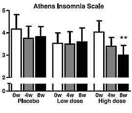 Grape Seed Extract tijdens menopauze: minder opvliegers, meer spieren en beter slapen