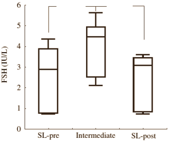 Bergbeklimmers die terugkomen van een expeditie hebben een hogere testosteronspiegel dan voordat ze vertrokken. Italiaanse andrologen van de University of L'Aquila bestudeerden zeven ervaren klimmers die naar de Himalaya gingen. Ze deden een ontdekking die misschien voor krachtsporters interessant is.