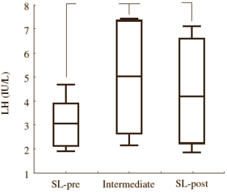 Bergbeklimmers die terugkomen van een expeditie hebben een hogere testosteronspiegel dan voordat ze vertrokken. Italiaanse andrologen van de University of L'Aquila bestudeerden zeven ervaren klimmers die naar de Himalaya gingen. Ze deden een ontdekking die misschien voor krachtsporters interessant is.