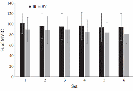Evenveel spiergroei door krachttraining met weinig gewicht en lange rustpauzes als krachttraining met veel gewicht en korte rustpauzes