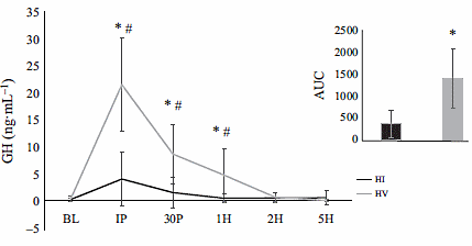 High Intensity- en High Volume-krachttraining zorgen voor evenveel spiergroei