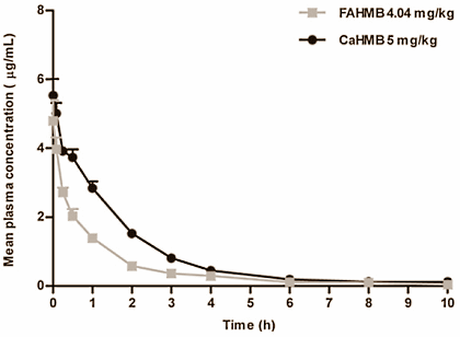 Ouderwetse calciumgebonden HMB werkt beter dan HMB Free Acid, zegt de concurrent