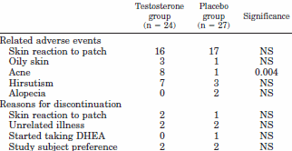 Testosteron-patch maakt vrouwen gespierder