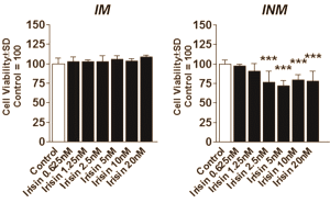 Dankzij irisin beschermt beweging tegen kanker