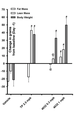 JNJ-37654032, een nieuwe SARM van Johnson & Johnson