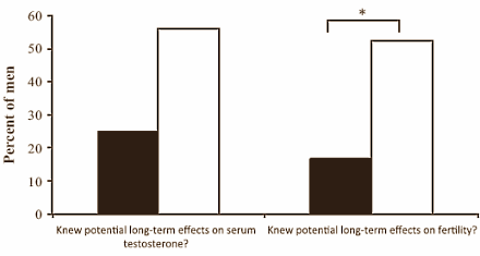 Ex-anabolengebruikers hebben maar spijt van één ding