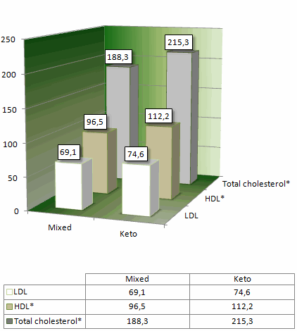 Duuratleet bereidt zich beter voor op wedstrijd met koolhydraatarm dieet