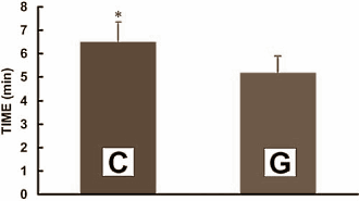 Voegt melkzuur iets toe aan sportdrankjes?