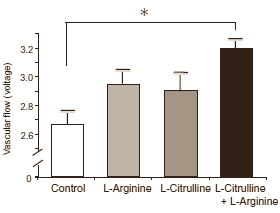 In de betere NO-booster zit een combinatie van L-arginine en L-citrulline