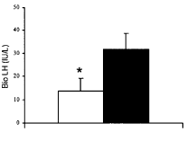 Sex verhoogt LH-spiegel