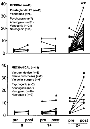 Sex verhoogt LH-spiegel