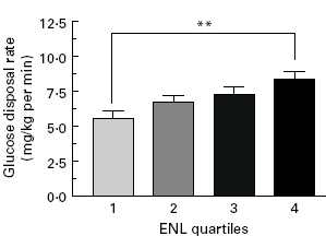 Minder vetmassa met vlaszaad, thee en meergranenbrood