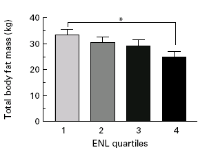 Minder vetmassa met vlaszaad, thee en meergranenbrood