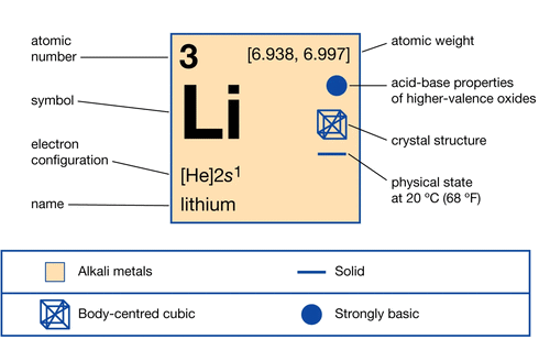 Lithium in het drinkwater verlengt het leven