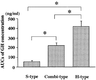 Meer progressie door lange set aan het einde van je training