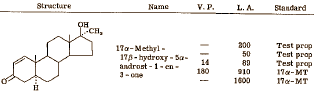 Methyl-1-Testosteron was precies zoals je op de boards kon lezen