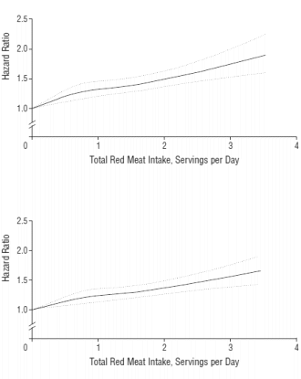Overleeftip: vervang biefstuk door kipfilet
