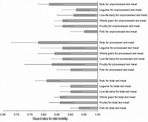Overleeftip: vervang biefstuk door kipfilet