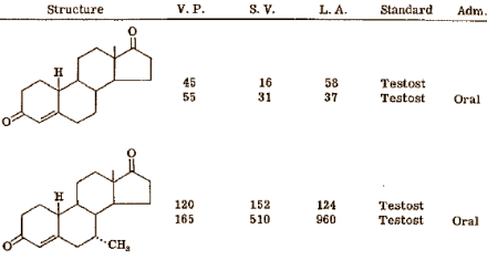 Prohormoon 7-alpha-methyl-estra-4-en-3,17-dione: effectief, maar niet zonder risico's