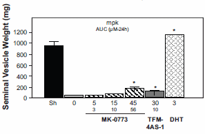 Mercks nieuwe anabole steroïde: MK-0773