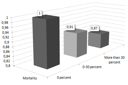 Wat is er nou gezonder dan een beetje bewegen?