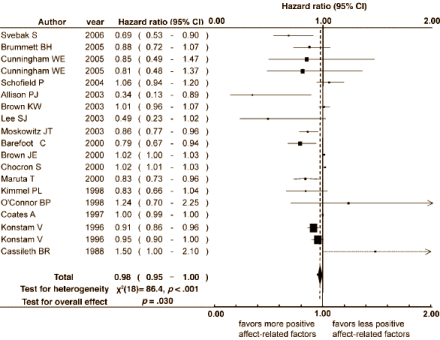 Ben je gelukkig? Dan leef je langer...