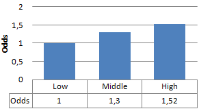 Vijf (eigenlijk vier) dingen die je kunt doen om gelukkiger te worden