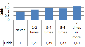 Vijf (eigenlijk vier) dingen die je kunt doen om gelukkiger te worden