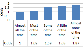 Vijf (eigenlijk vier) dingen die je kunt doen om gelukkiger te worden