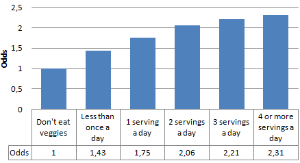Vijf (eigenlijk vier) dingen die je kunt doen om gelukkiger te worden