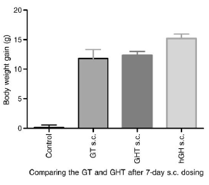 Groeihormoonpil werkt
