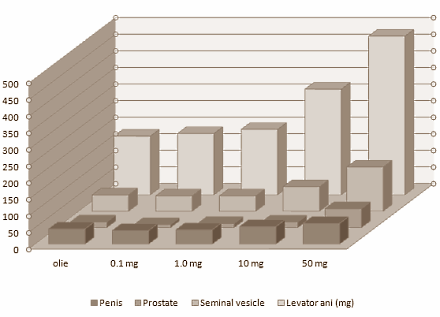 In 2012 brak hij door, de prohormoonanaloog van het anabole steroid trenbolone. Op alle internationale fora verschenen de praktijkervaringen van chemische bodybuilders, die het nieuwe designersupplement hadden geslikt en bezworen dat het werkte. Trendione, zoals we de actieve stof in die producten gemakshalve zullen noemen, is kennelijk oraal actief. We vonden zowaar een dierstudie die dat bevestigt.