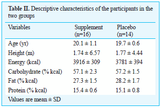 Verdachte studie: oryzanol maakt krachtsporters sterker