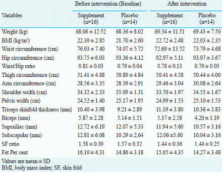 Verdachte studie: oryzanol maakt krachtsporters sterker