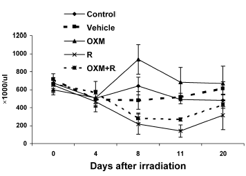 Een paar jaar geleden maakten de Verenigde Staten van Amerika zich boos op Iran, omdat het door Islamitische fundamentalisten geregeerde land griezelig veel investeerde in nucleair onderzoek. Voor vredesdoeleinden, zei Teheran. Maar de Amerikanen geloofden daar niets van. Dat kwam onder meer door publicaties van Iraanse onderzoekers. In proeven stelden die muizen blootstelden aan straling die vrijkomt bij een kernoorlog. De onderzoekers zijn op zoek naar een middel dat beschermt tegen radioactieve straling, en denken dat ze die hebben gevonden. Het is het anabole steroid oxymetholone.