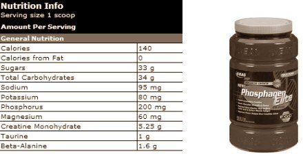 Combinatie creatine en bèta-alanine verbetert uithoudingsvermogen