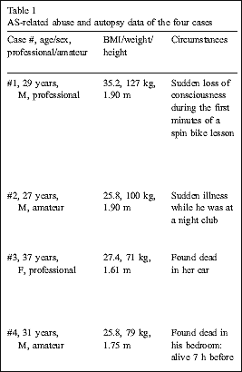 Sudden anabolic steroid abuse-related death in athletes