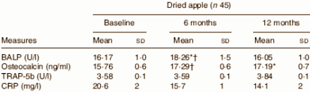 Een ons gedroogde pruimen per dag beschermt je botmassa